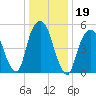 Hackensack tide chart for Wednesday, January 19, 2022