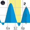 Hackensack tide chart for Sunday, January 2, 2022