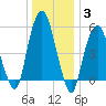 Hackensack tide chart for Monday, January 3, 2022