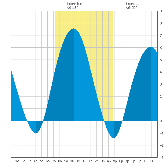 Hackensack tide chart for Tuesday, January 4, 2022