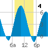 Hackensack tide chart for Tuesday, January 4, 2022