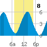 Hackensack tide chart for Saturday, January 8, 2022