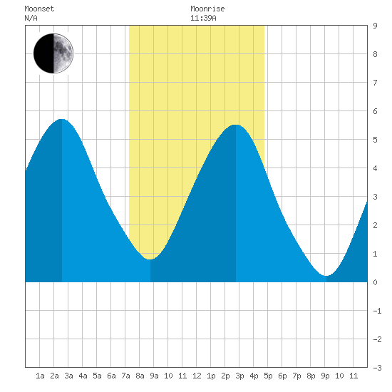 Hackensack tide chart for Sunday, January 9, 2022