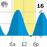 Hackensack tide chart for Wednesday, February 16, 2022