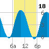Hackensack tide chart for Friday, February 18, 2022