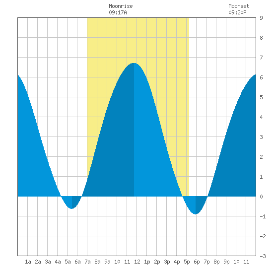 Hackensack tide chart for Friday, February 4, 2022