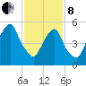 Hackensack tide chart for Tuesday, February 8, 2022