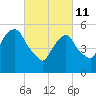 Hackensack tide chart for Friday, March 11, 2022