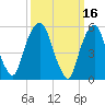 Hackensack tide chart for Wednesday, March 16, 2022