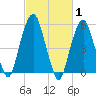 Hackensack tide chart for Tuesday, March 1, 2022