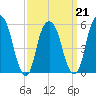 Hackensack tide chart for Monday, March 21, 2022