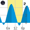Hackensack tide chart for Wednesday, March 2, 2022