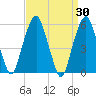 Hackensack tide chart for Wednesday, March 30, 2022