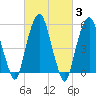 Hackensack tide chart for Thursday, March 3, 2022