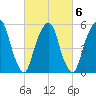 Hackensack tide chart for Sunday, March 6, 2022