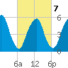 Hackensack tide chart for Monday, March 7, 2022