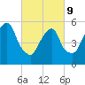 Hackensack tide chart for Wednesday, March 9, 2022