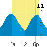 Hackensack tide chart for Monday, April 11, 2022