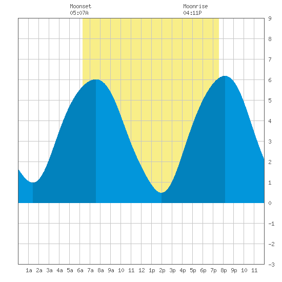 Hackensack tide chart for Wednesday, April 13, 2022
