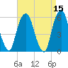 Hackensack tide chart for Friday, April 15, 2022