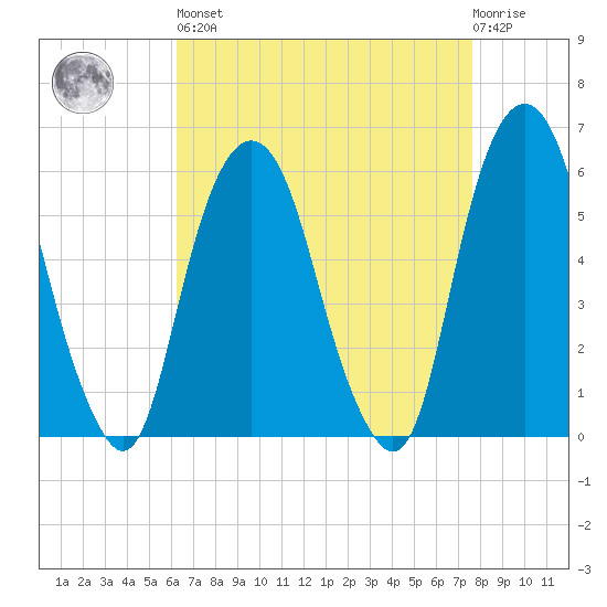 Hackensack tide chart for Saturday, April 16, 2022