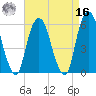 Hackensack tide chart for Saturday, April 16, 2022