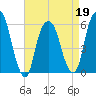Hackensack tide chart for Tuesday, April 19, 2022