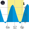Hackensack tide chart for Friday, April 1, 2022