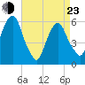 Hackensack tide chart for Saturday, April 23, 2022