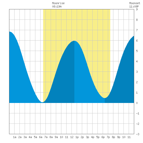 Hackensack tide chart for Monday, April 4, 2022