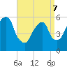 Hackensack tide chart for Thursday, April 7, 2022