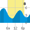 Hackensack tide chart for Friday, April 8, 2022