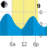 Hackensack tide chart for Saturday, April 9, 2022