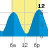 Hackensack tide chart for Thursday, May 12, 2022