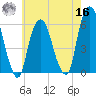 Hackensack tide chart for Monday, May 16, 2022