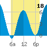Hackensack tide chart for Wednesday, May 18, 2022