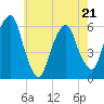Hackensack tide chart for Saturday, May 21, 2022