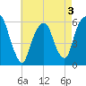 Hackensack tide chart for Tuesday, May 3, 2022