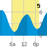 Hackensack tide chart for Thursday, May 5, 2022