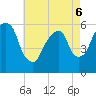Hackensack tide chart for Friday, May 6, 2022