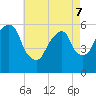 Hackensack tide chart for Saturday, May 7, 2022