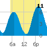 Hackensack tide chart for Saturday, June 11, 2022