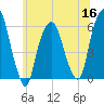 Hackensack tide chart for Thursday, June 16, 2022