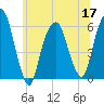 Hackensack tide chart for Friday, June 17, 2022