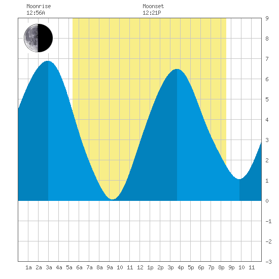 Hackensack tide chart for Monday, June 20, 2022