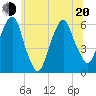 Hackensack tide chart for Monday, June 20, 2022