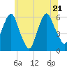 Hackensack tide chart for Tuesday, June 21, 2022