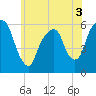 Hackensack tide chart for Friday, June 3, 2022