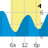 Hackensack tide chart for Saturday, June 4, 2022