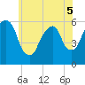Hackensack tide chart for Sunday, June 5, 2022